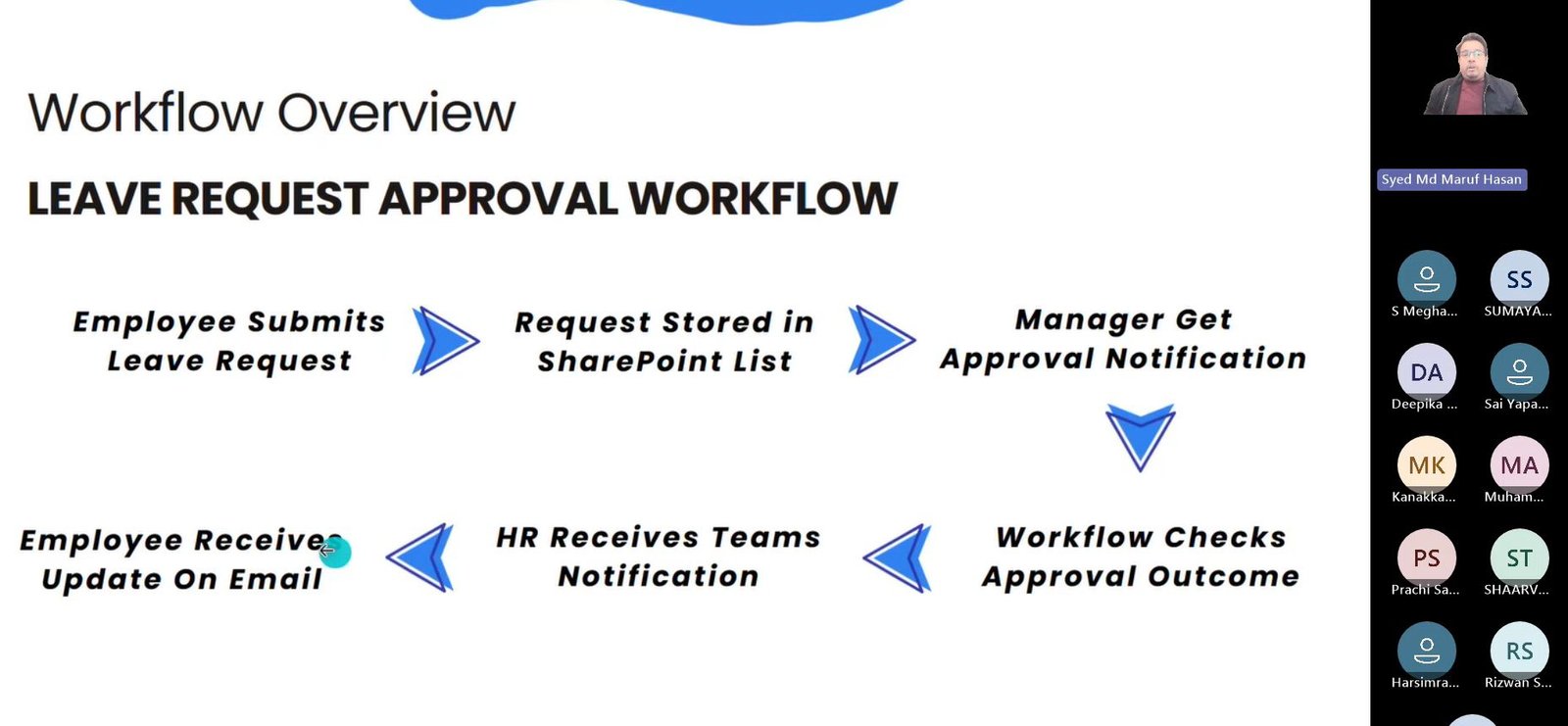 Leave Request Approval workflow overview