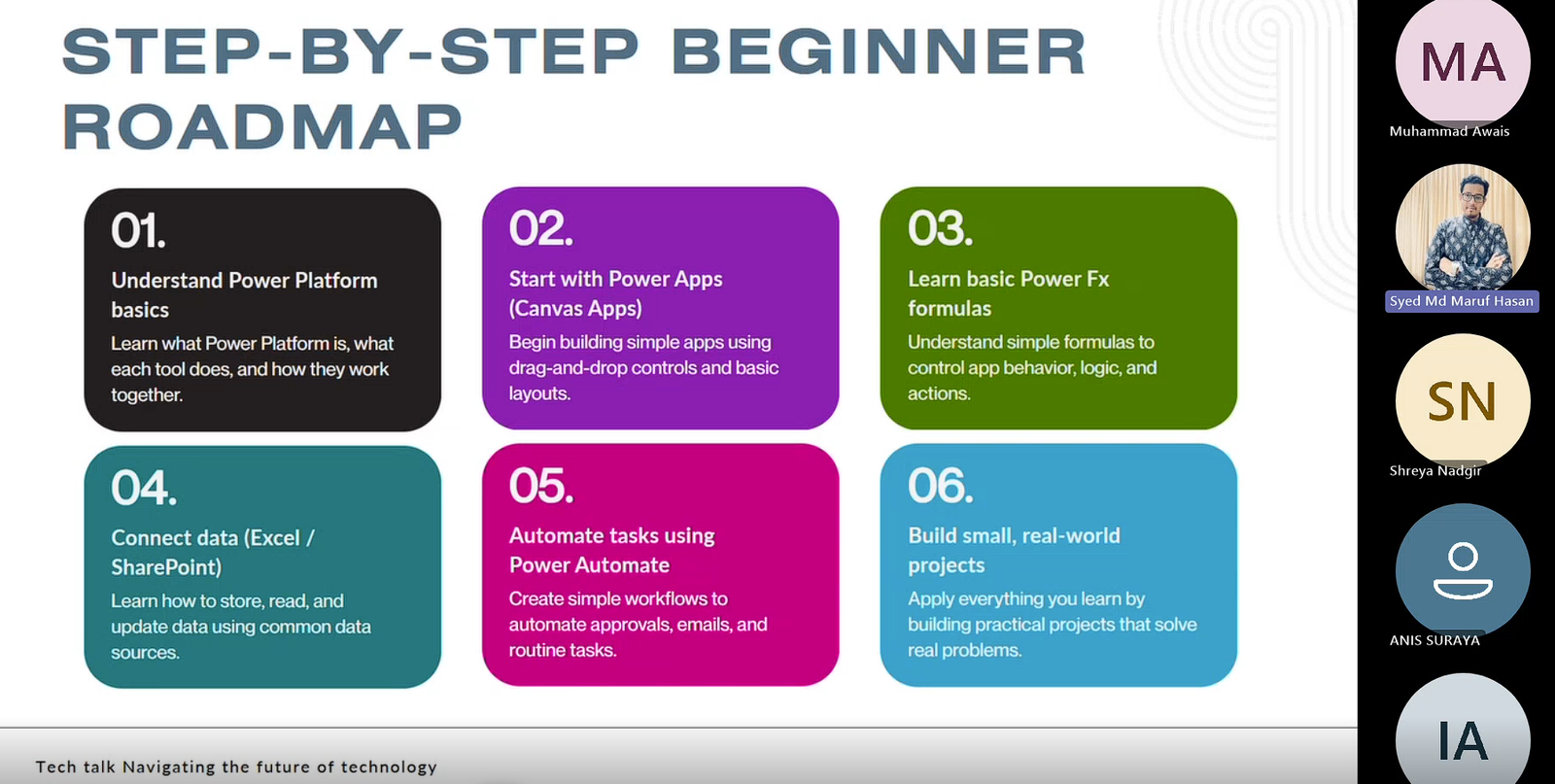 A step-by-step roadmap for beginners