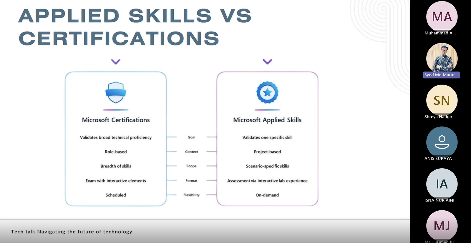 Applied skills versus certifications