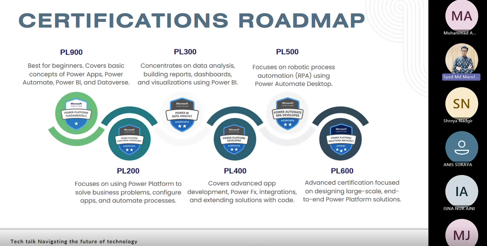 The Power Platform certifications roadmap